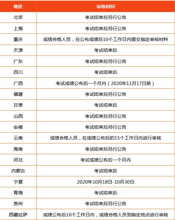 2020年中级会计资格审核时间是什么时候？