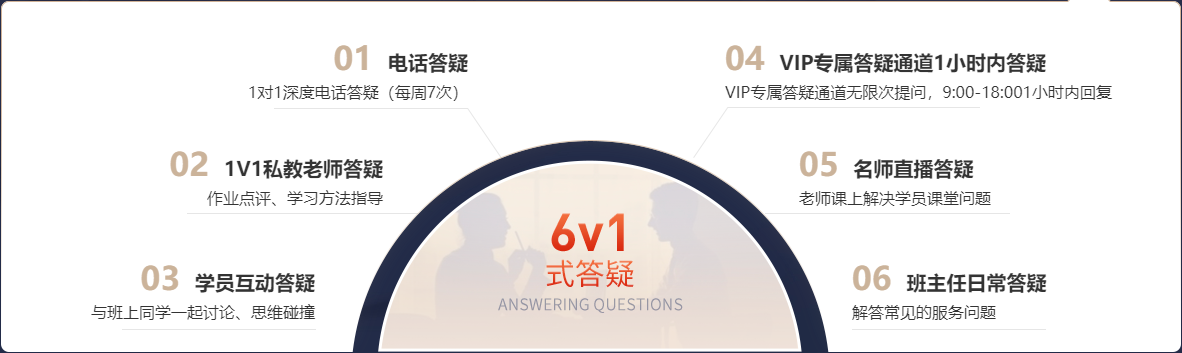 6v1式专属答疑