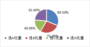 商标法律制度