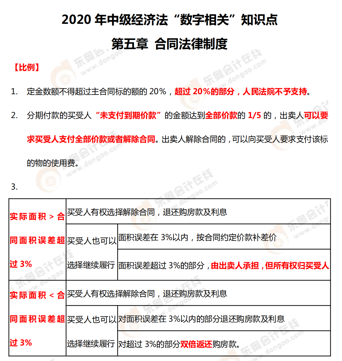 2020年中级经济法“数字相关”知识点——第五章