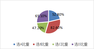 境外经营财务报表的折算