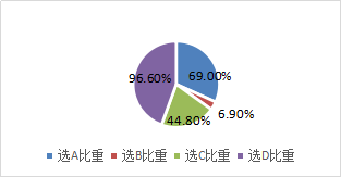 有限合伙企业事务执行的特殊规定