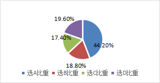 股票的发行