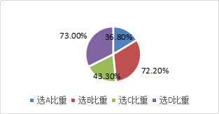 政府补助退回的会计处理