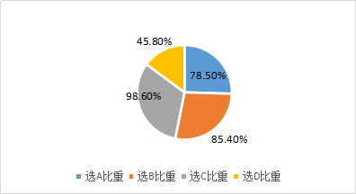 盈亏平衡分析及边际分析