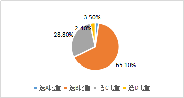 几何平均收益率