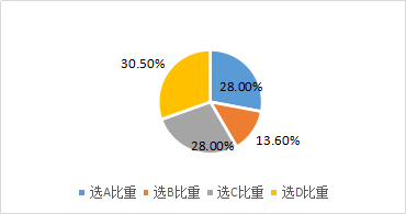 经济增加值法