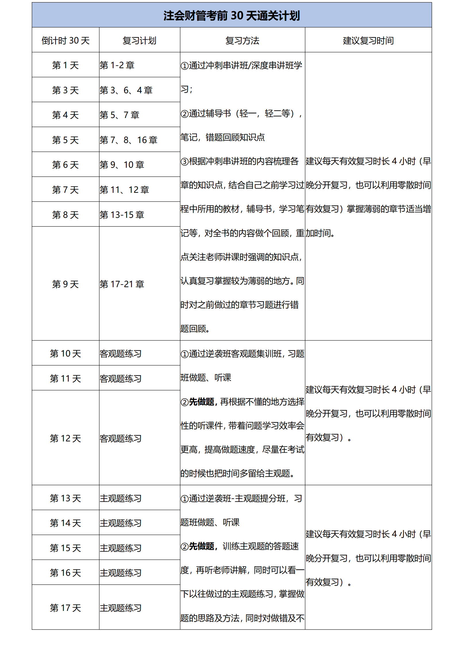 注会财管考前30天通关计划