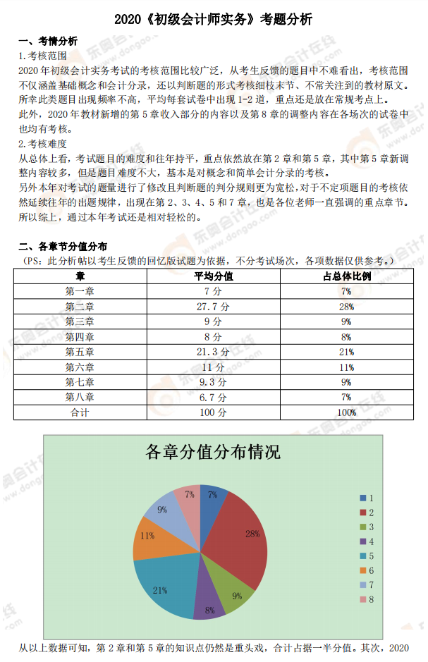 《初级会计实务》考试总结分析及2021年考试预测