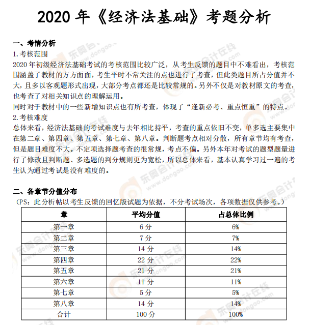 《经济法基础》考试总结分析及2021年考试预测