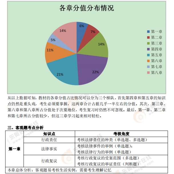 《经济法基础》考试总结分析及2021年考试预测2