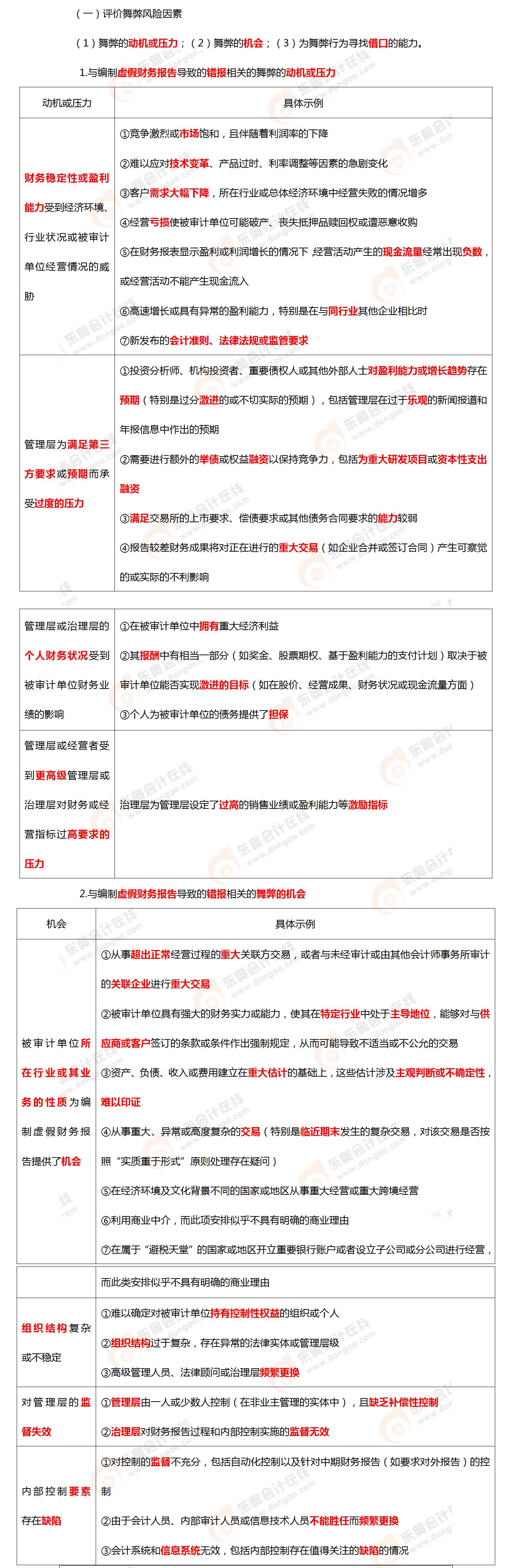 考点相关知识