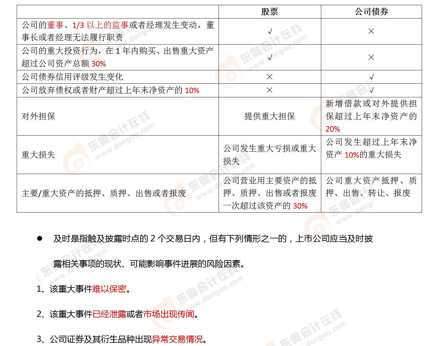 考点相关知识