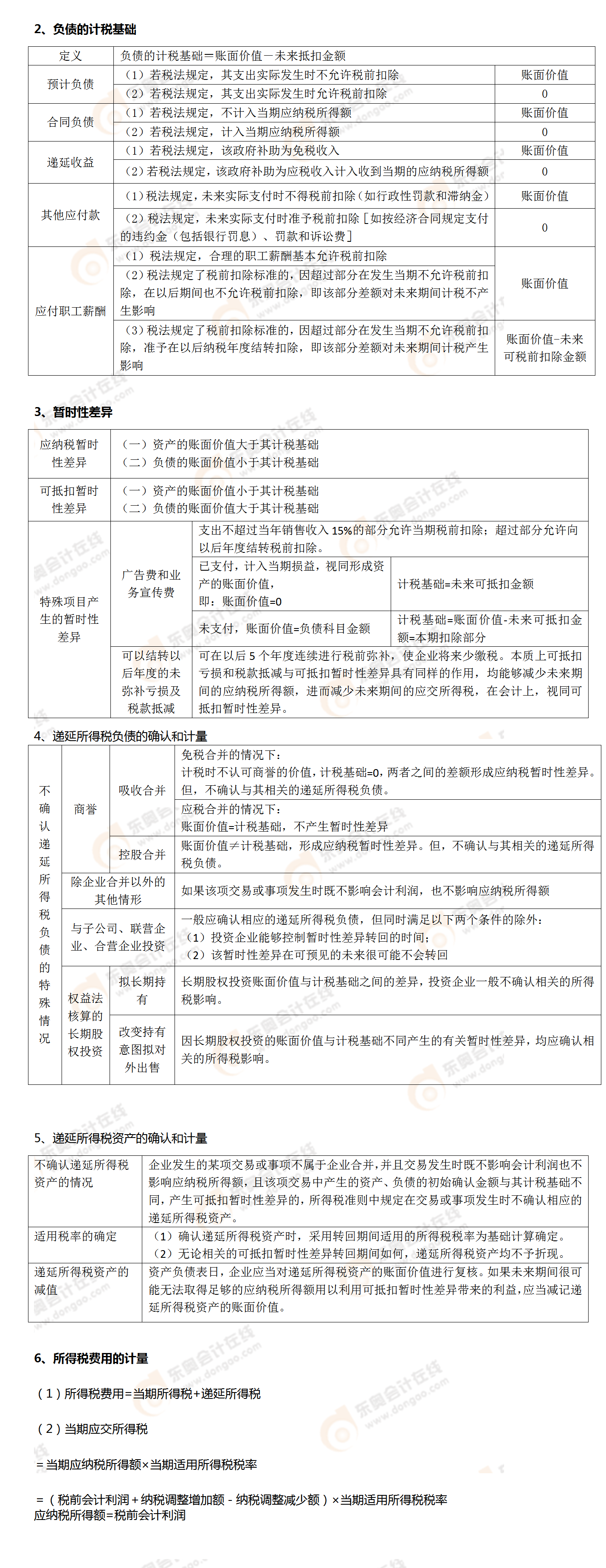 考点相关知识