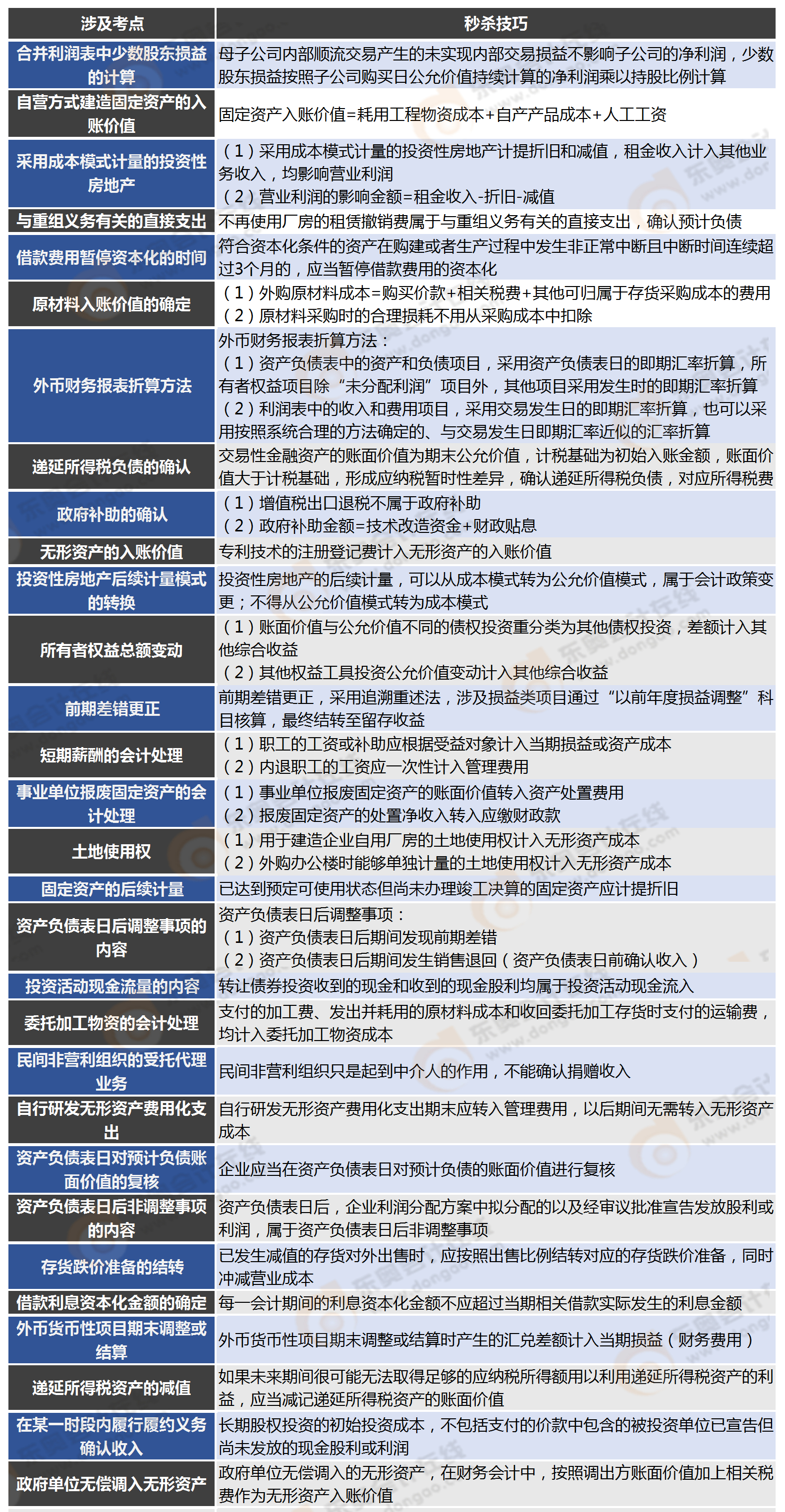 第二批次实务客观题