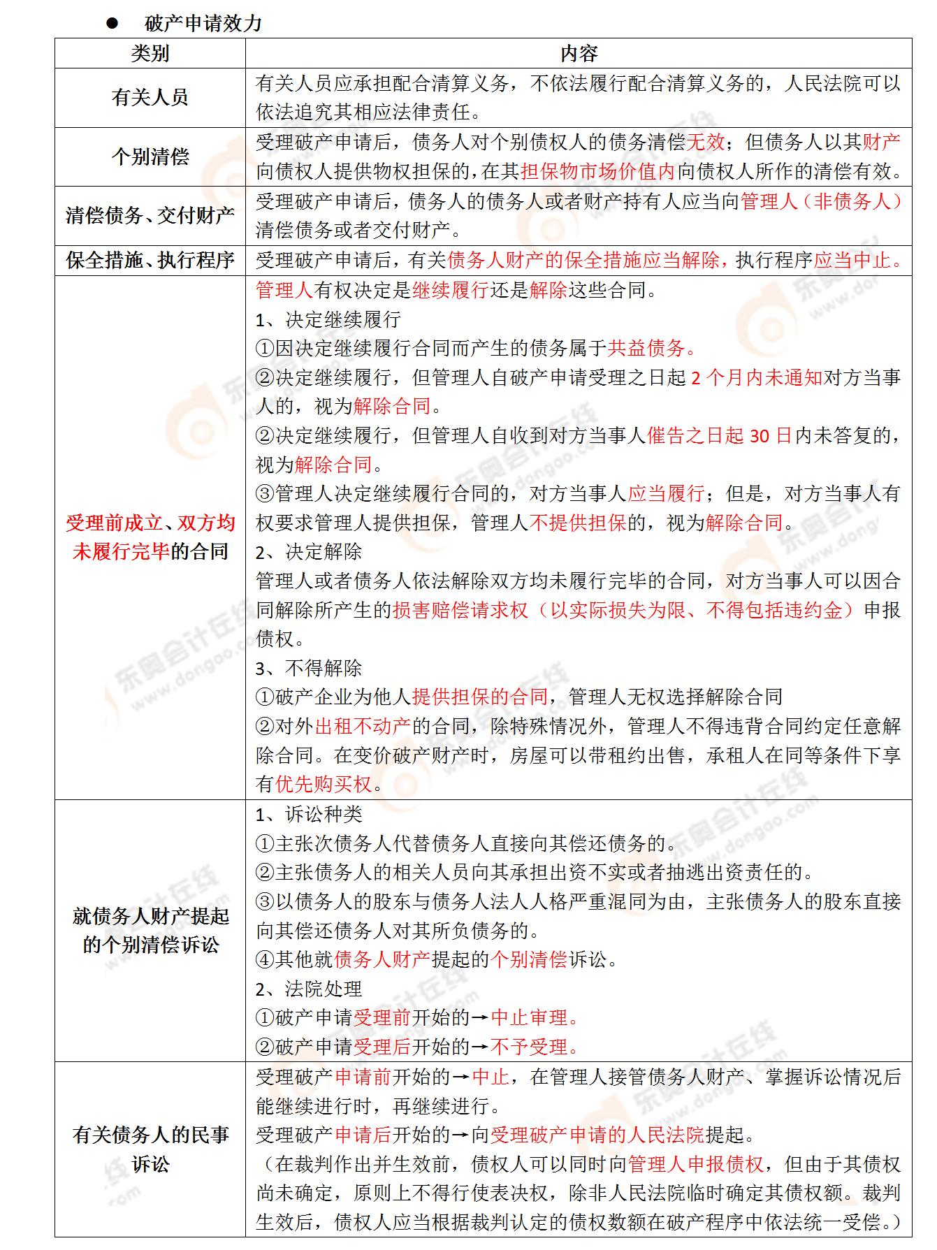 考点相关知识