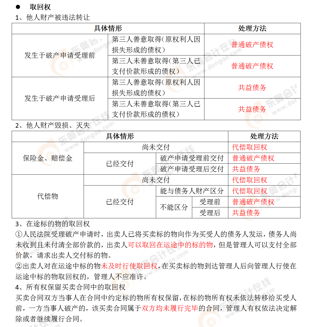 考点相关知识