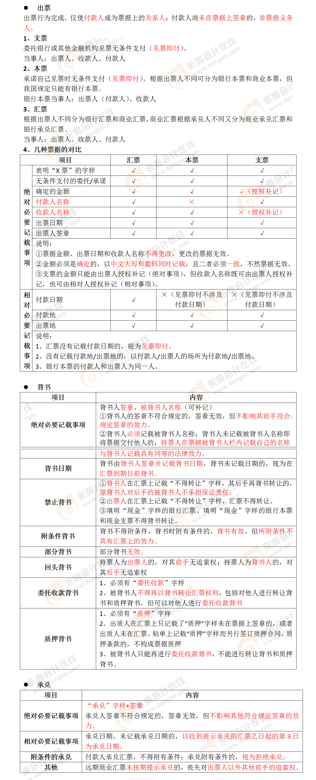 考点相关知识