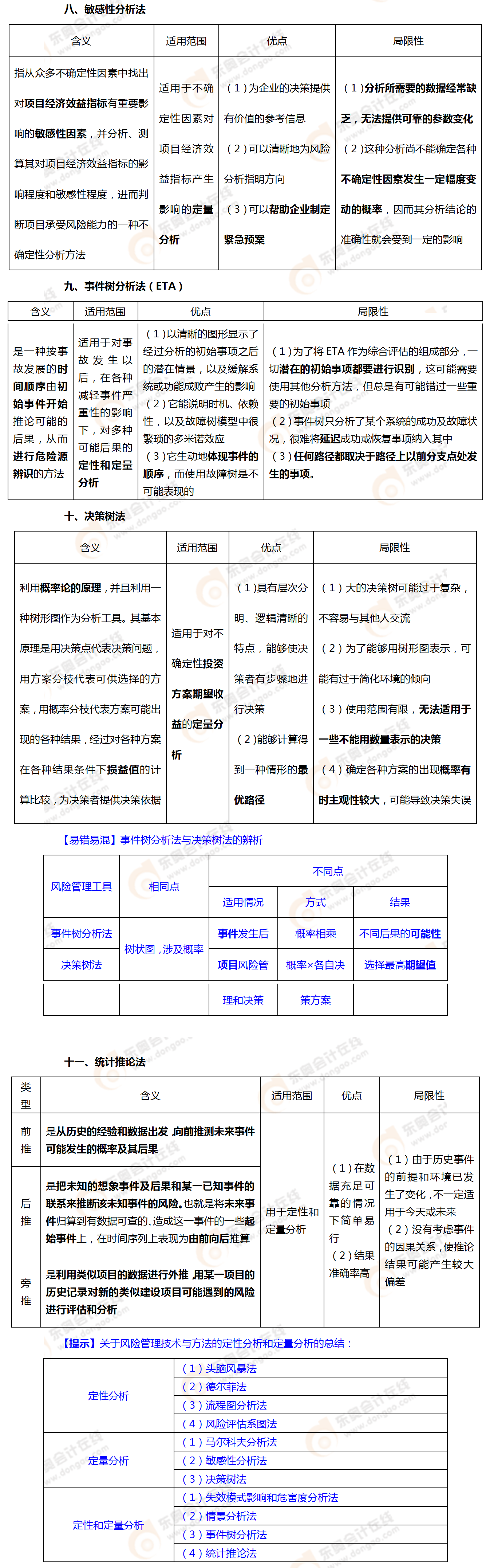 考点相关知识