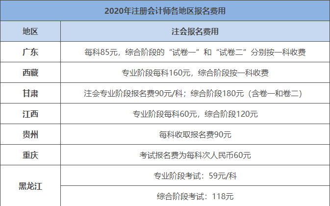 cpa考试多少钱