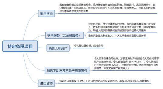 特定免税项目