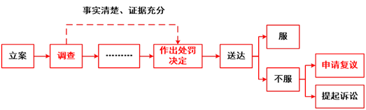 行政诉讼的基本原则