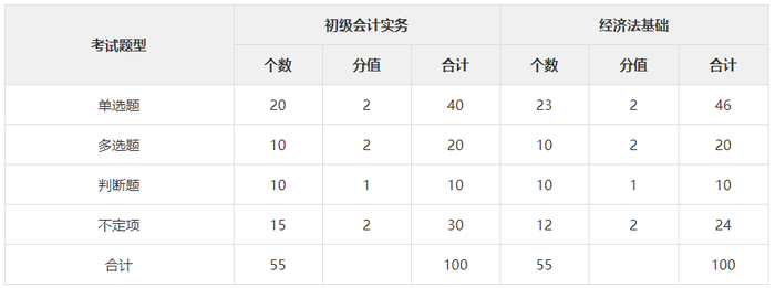 初级会计考试题型题量及分值