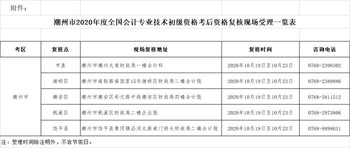 潮州市2020年度全国会计专业技术初级资格考后资格复核现场受理一览表