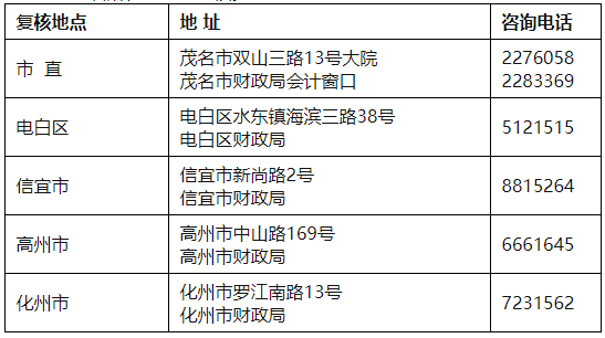 复核地点