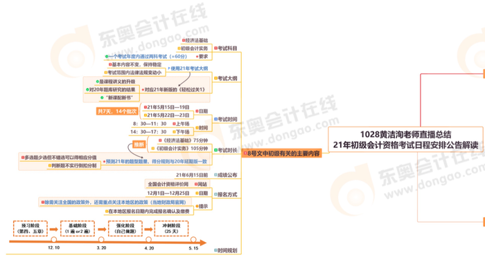 黄洁洵老师解读初级报名简章