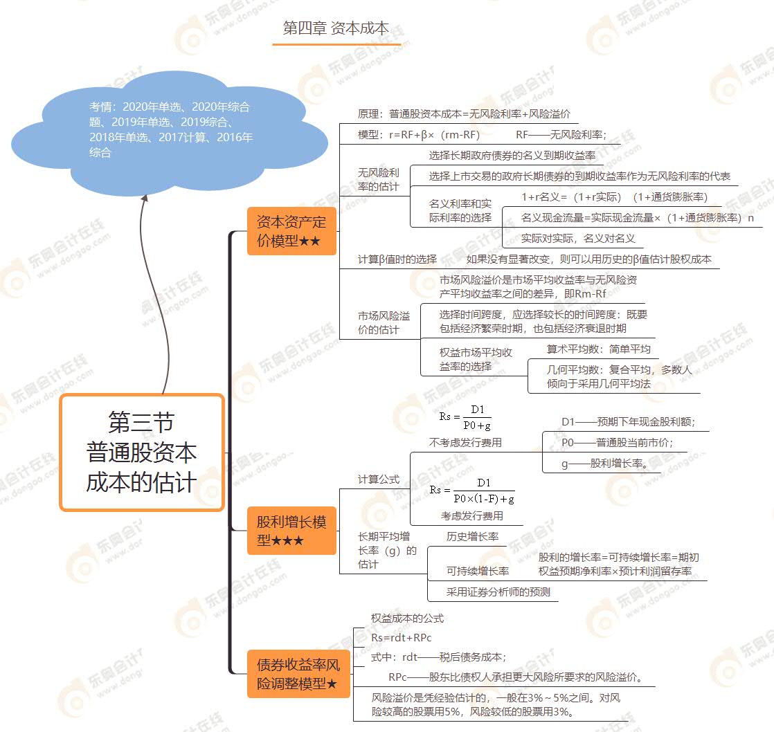 第三节 普通股资本成本的估计