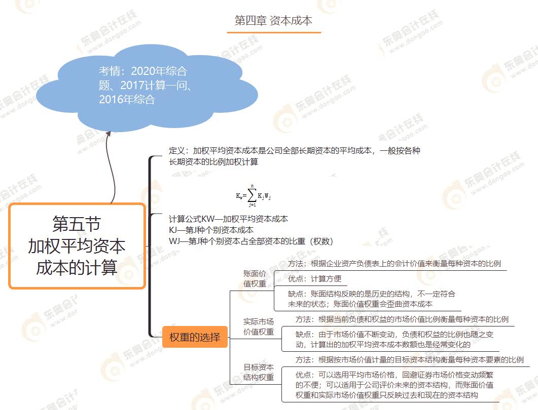 第五节 加权平均资本成本的计算