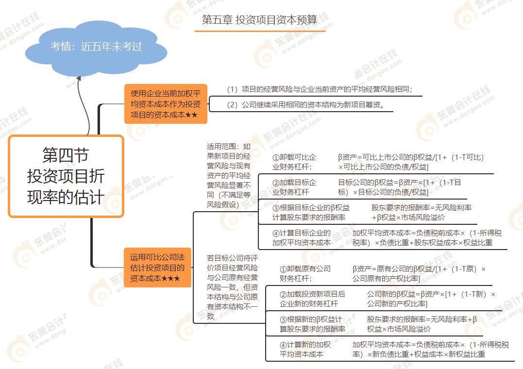 第四节 投资项目折现率的估计