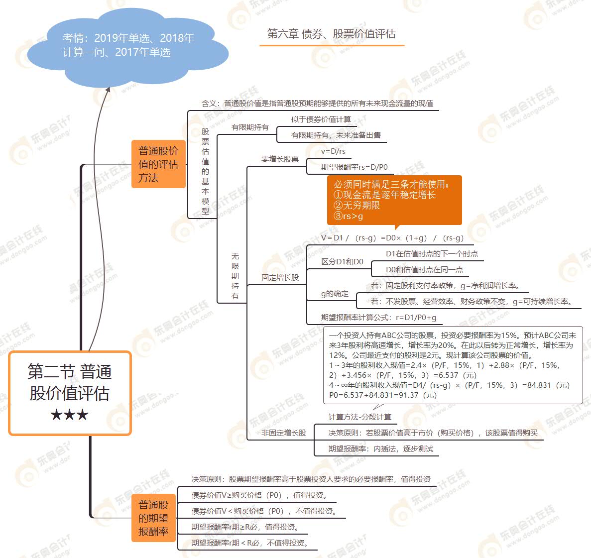 第二节 普通股价值评估★★★