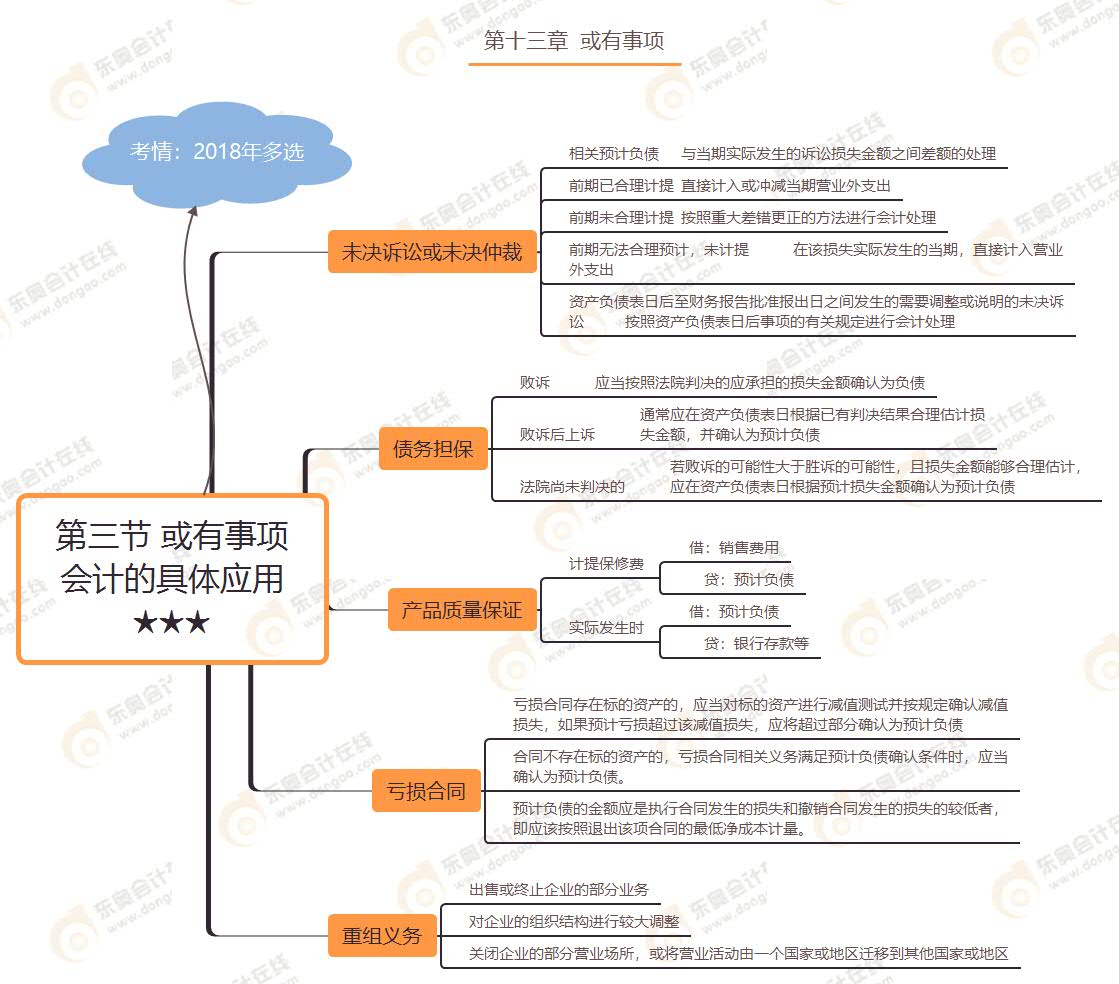 第三节 或有事项会计的具体应用★★★