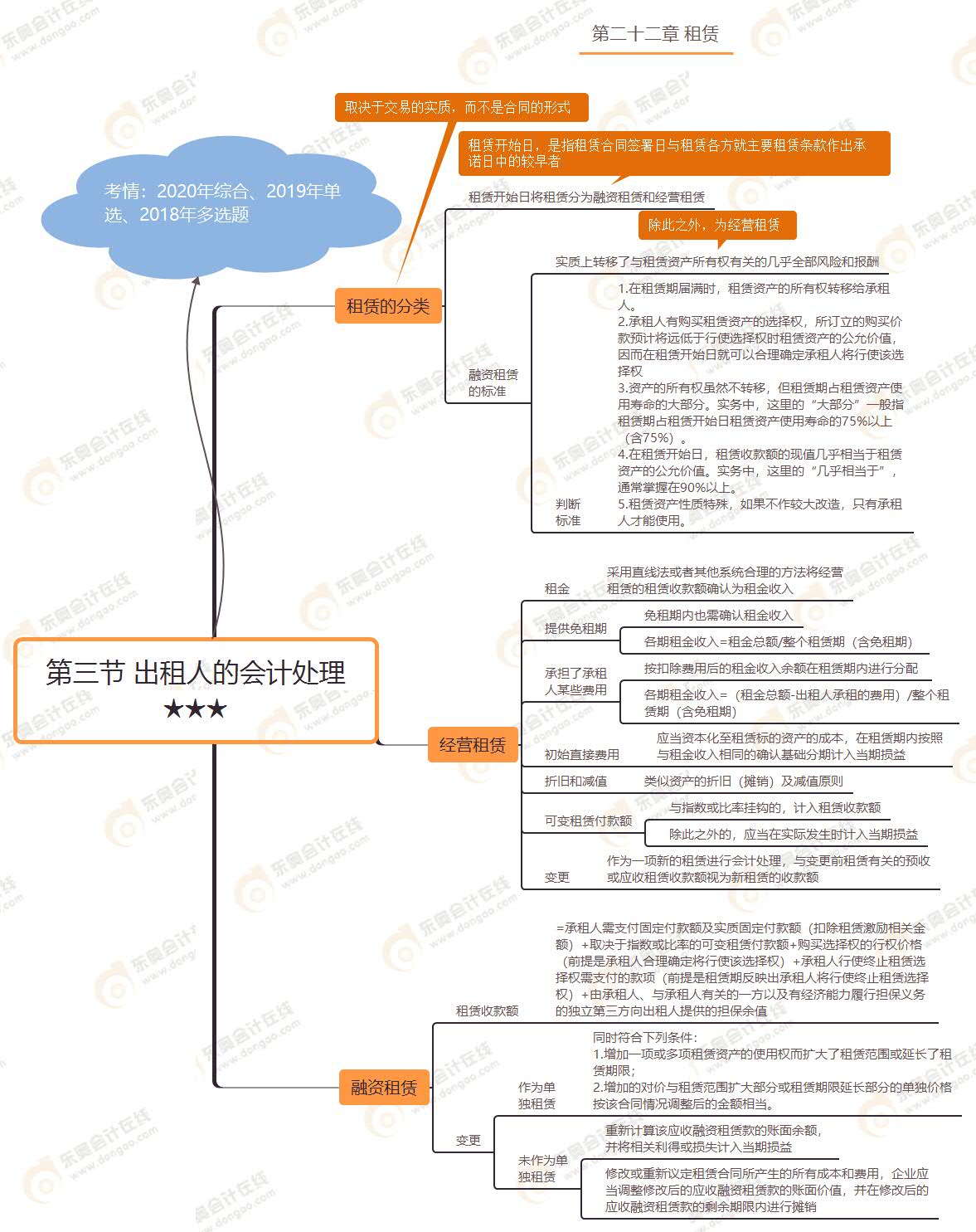 第三节 出租人的会计处理★★★