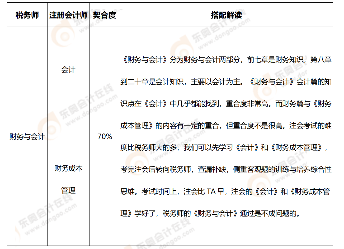 关系一