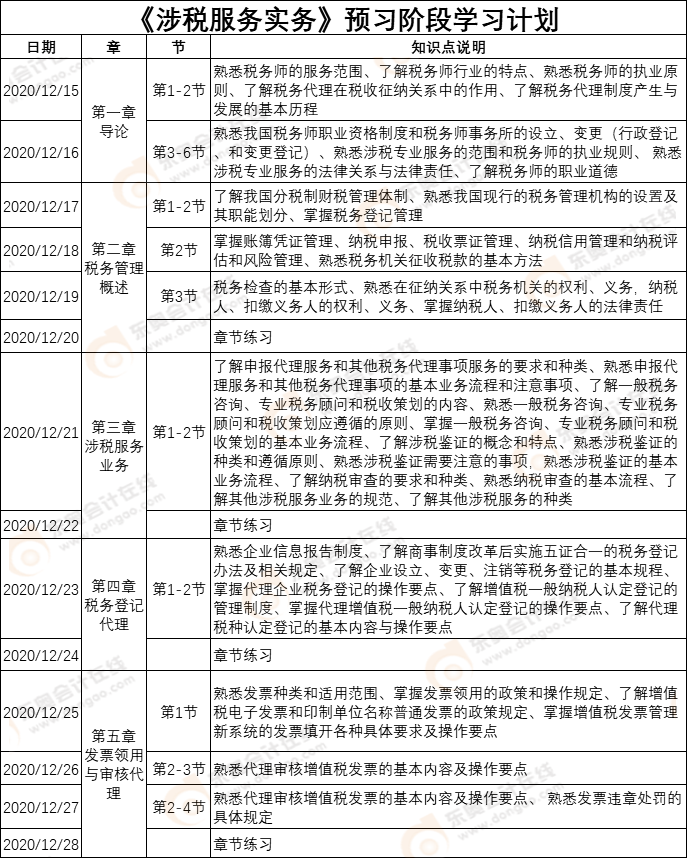 《涉税服务实务》预习计划