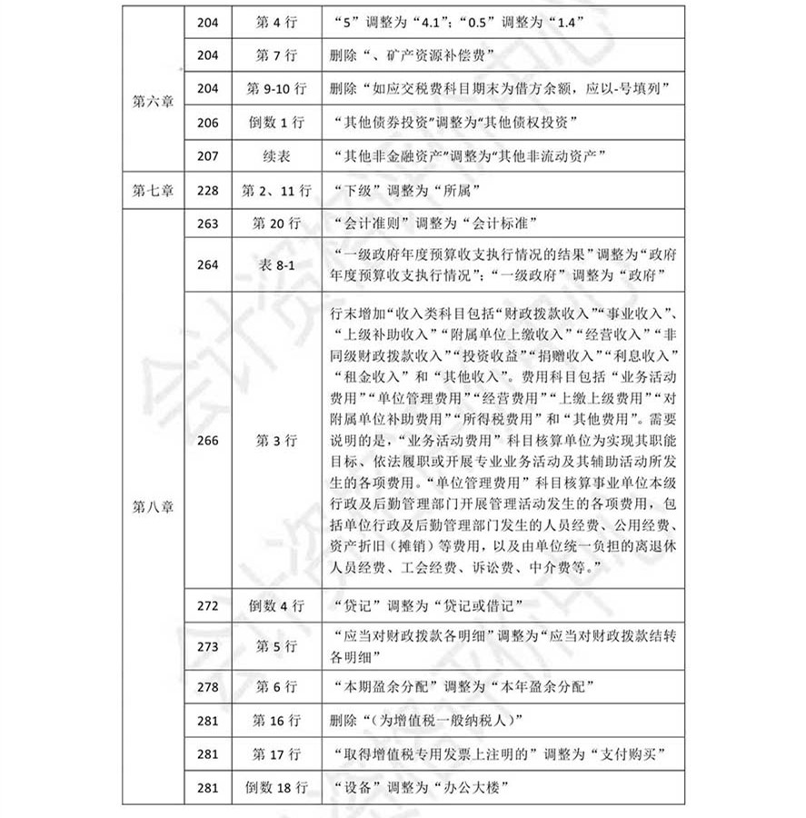 《初级会计实务》考试辅导教材调整修订内容