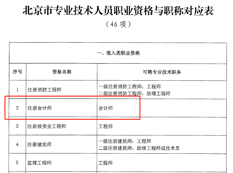 注册会计师对应会计师