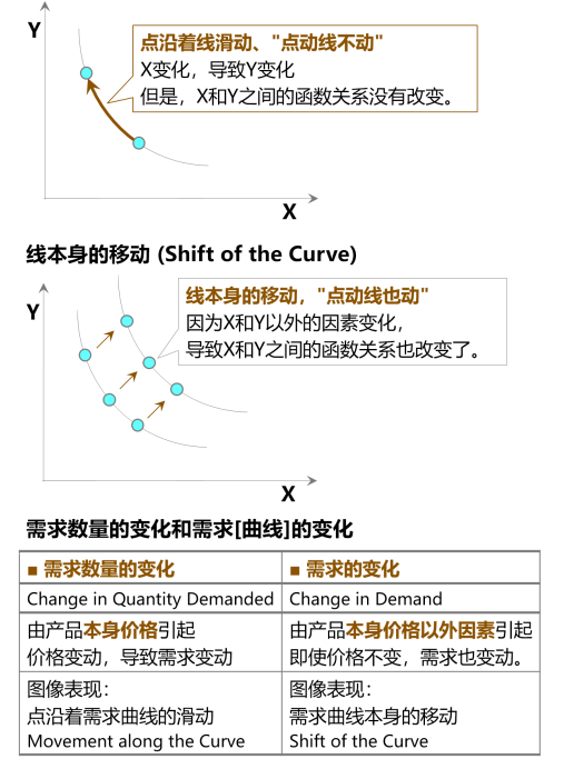 CMA讲义