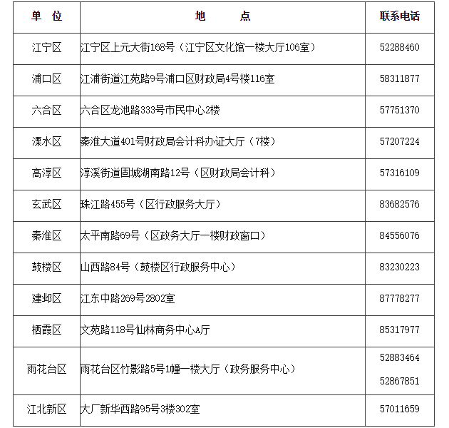 领取地点及联系电话