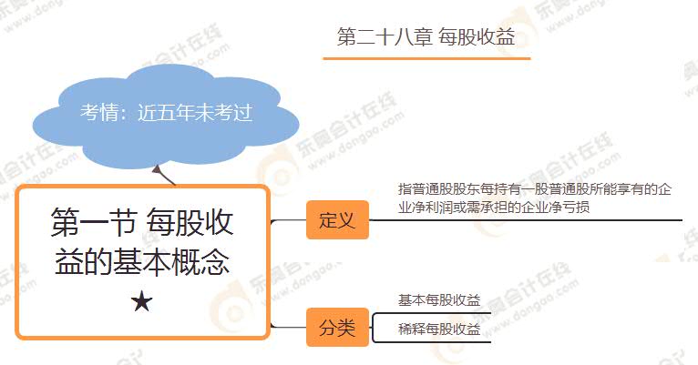 第一节 每股收益的基本概念★