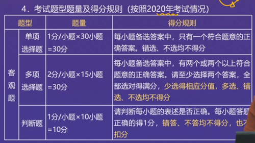 直播回顾：东奥名师黄洁洵带来2021中级经济法教材变化分析指导