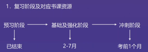 直播回顾：东奥名师黄洁洵带来2021中级经济法教材变化分析指导