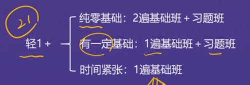 直播回顾：东奥名师黄洁洵带来2021中级经济法教材变化分析指导