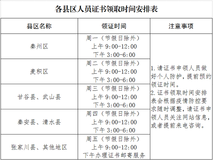 天水证书领取时间