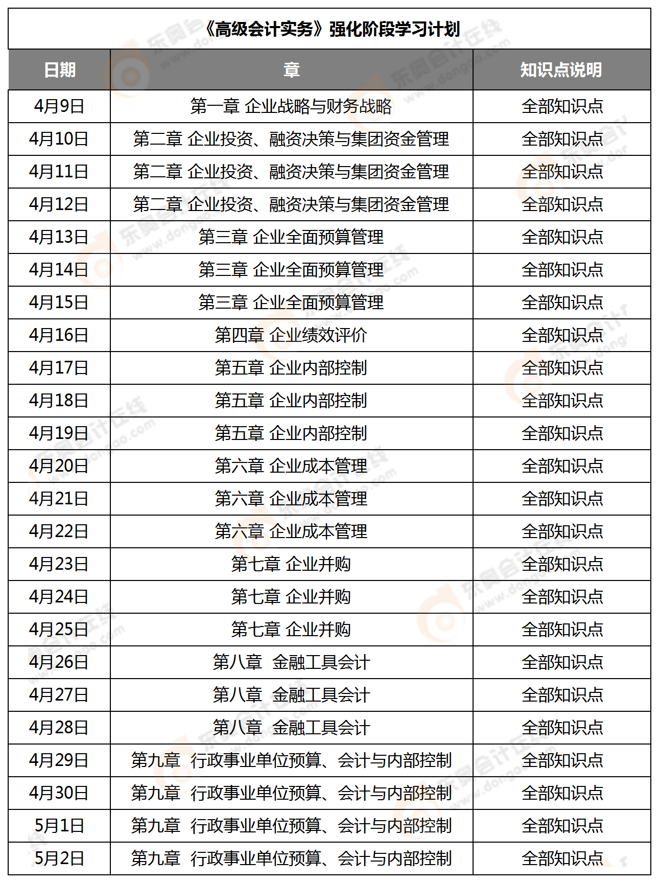 强化阶段学习计划