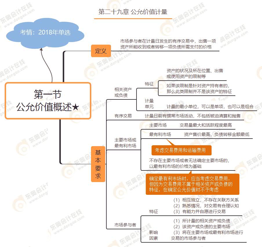 第一节 公允价值概述★