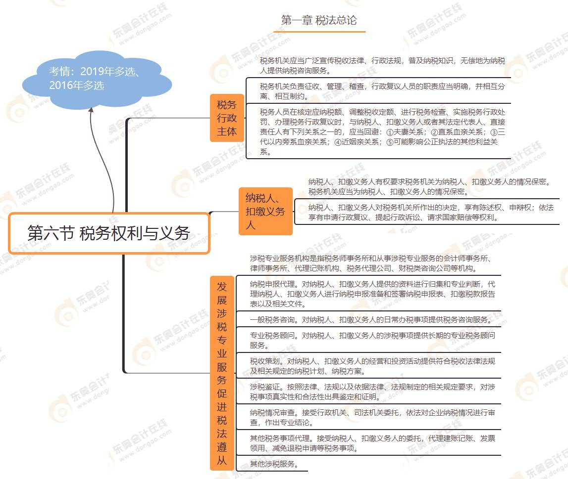 第六节 税务权利与义务